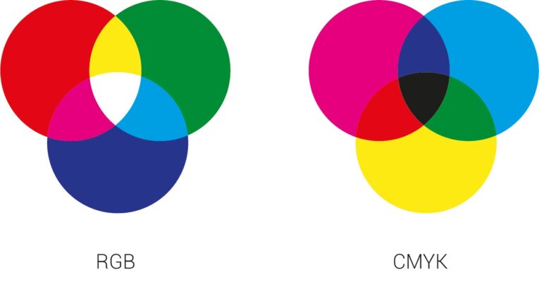 Farbmanagement für Fotografen - CMYK vs. RGB
