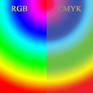 RGB CMYK Vergleich